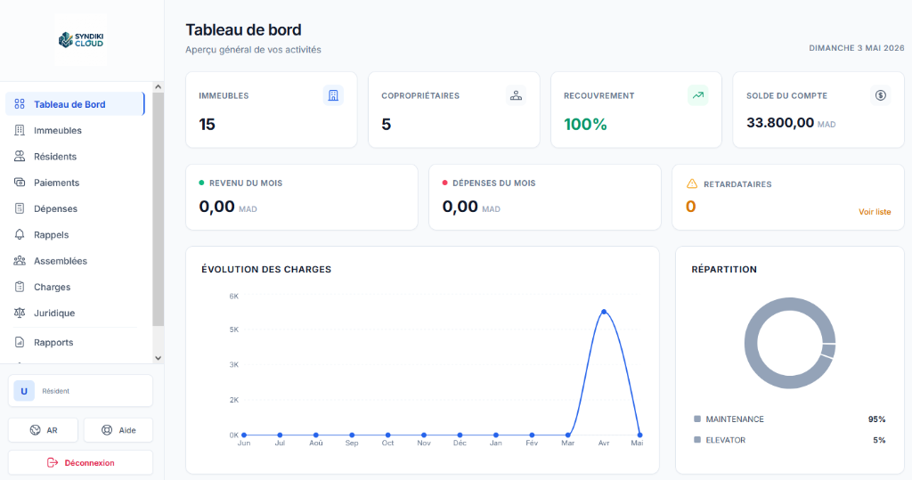 SyndiKi Cloud Dashboard